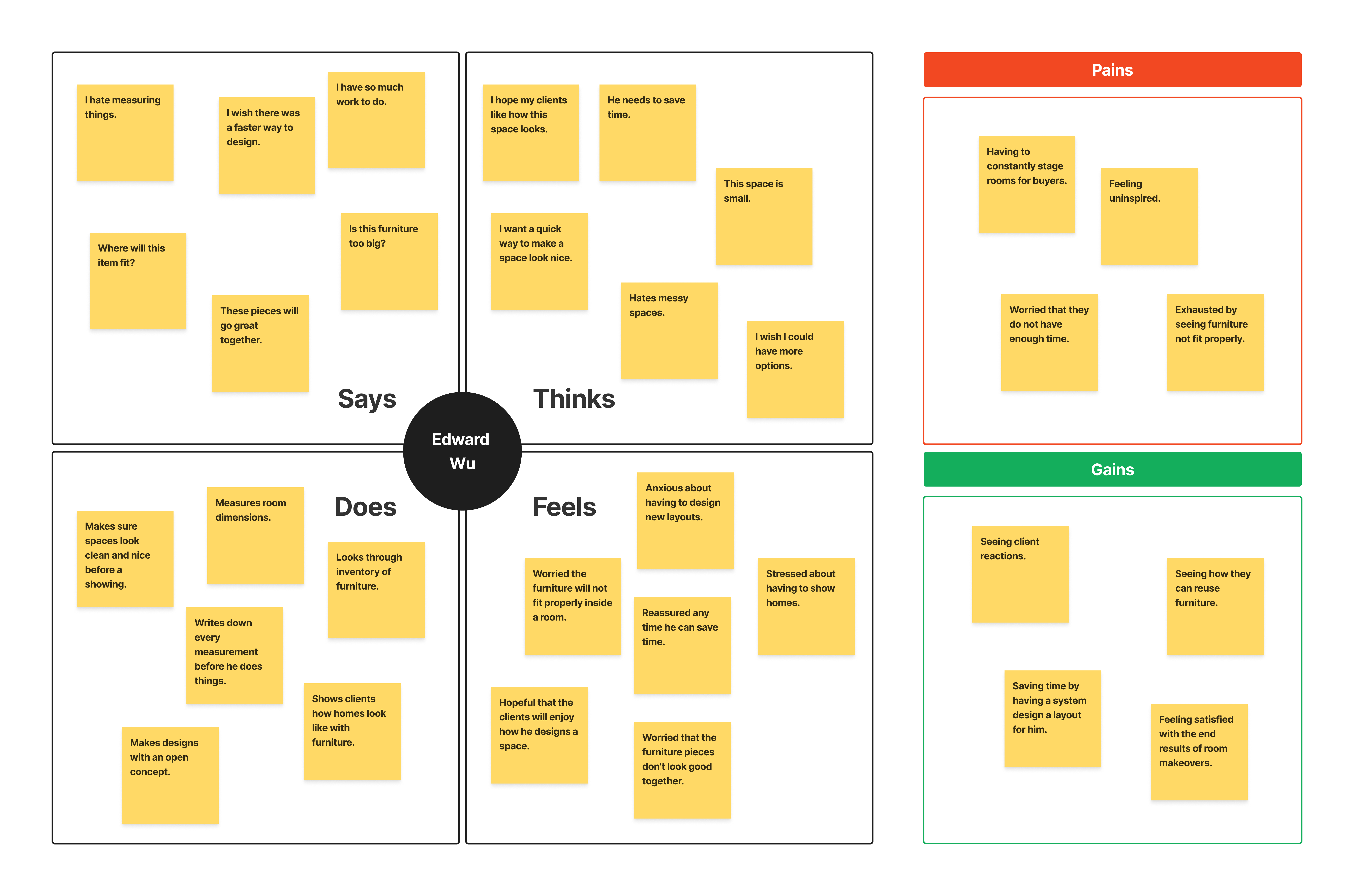 Empathy Map